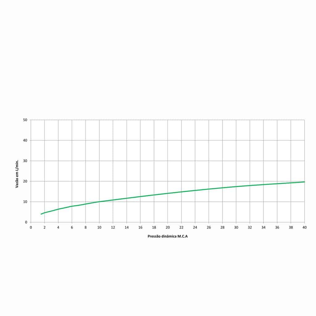 Torneira Lavatório Parede Basic Perola Matte Celite