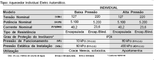 Aquecedor Individual Inox 5,2KW 220V Cardal